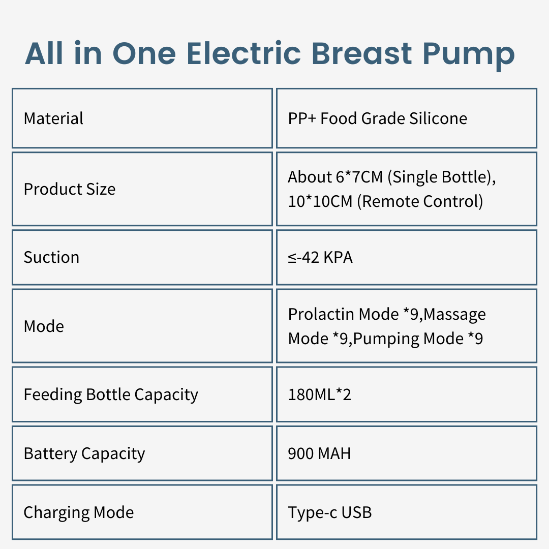 Powerful 9-Gears Integrated Double Electric Breast Pump