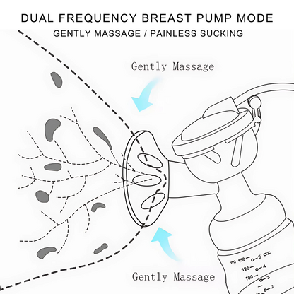 Powerful 9-Gears Integrated Double Electric Breast Pump