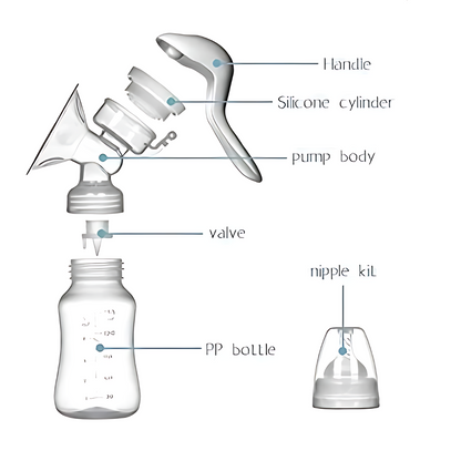 Ergonomic Manual Breast Pump